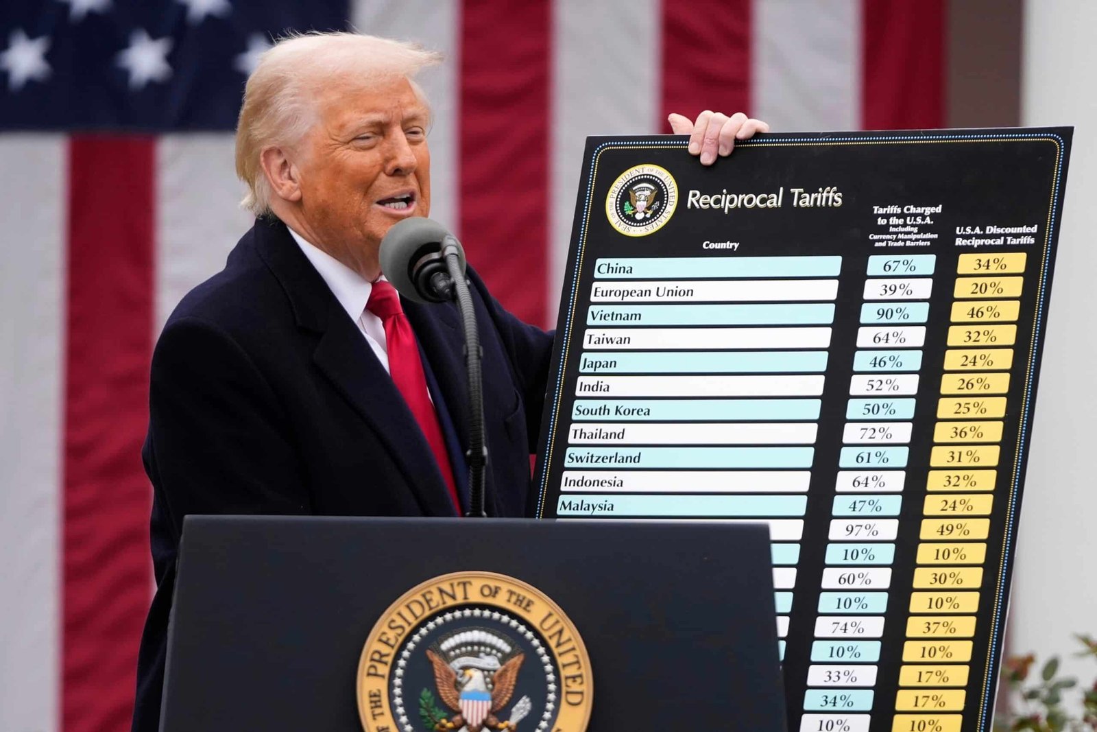 What is in Trump's new tariff plan?